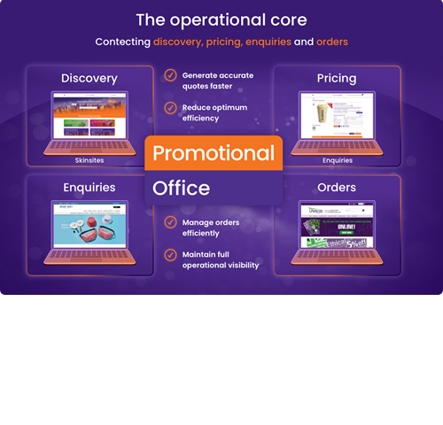 Promotional Office is the Operational Core - Copy